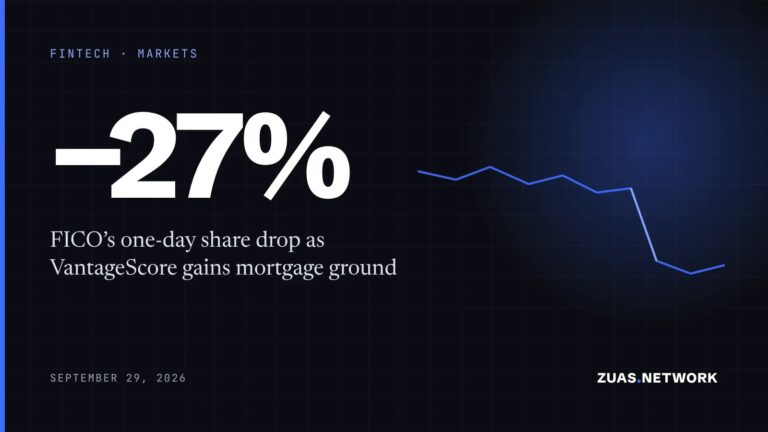 FICO Shares Fall 27% as Mortgage Market Opens Up to VantageScore