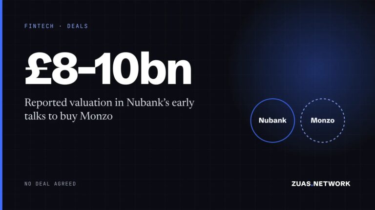 Nubank Weighs Up to £10 Billion Bid for UK Digital Bank Monzo